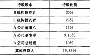 公司章程对担保的总额或单项