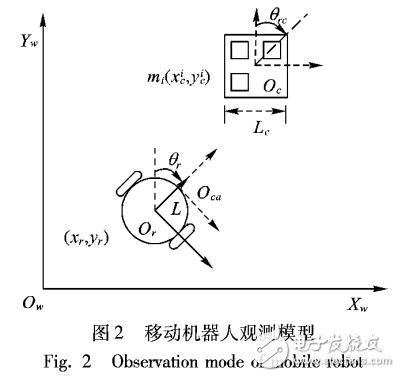 航向角由什么融合得来