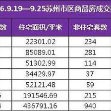 苏州商品房限购政策