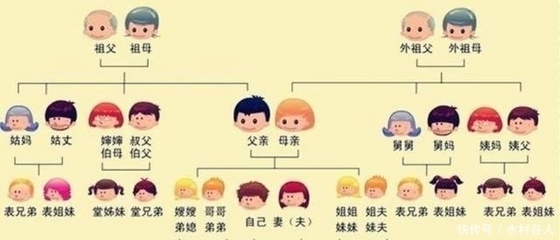 伯父是什么亲属关系