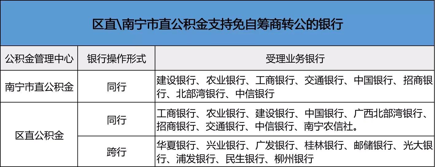 南宁怎么贷款额度