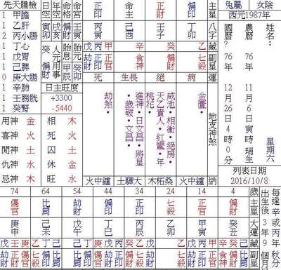 94年出生五行属什么