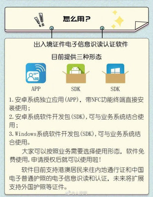 电子认证具有什么功能