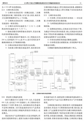 厨房通风系统设计说明书