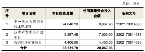 君合律师事务所上海分所