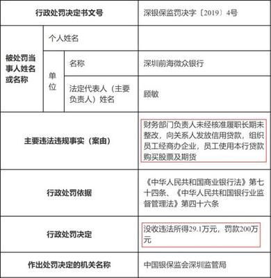 深圳前海微众银行贷款