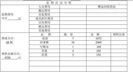 船舶道具费用
