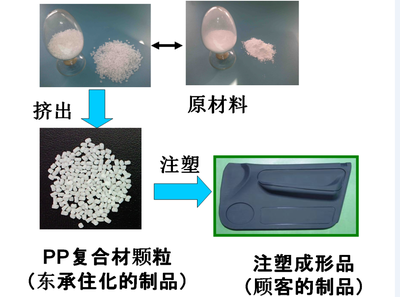 塑料阻隔注塑原料