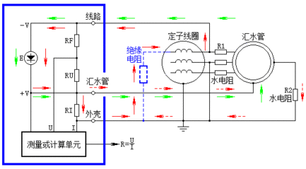 发电机转子交流耐压试验标准