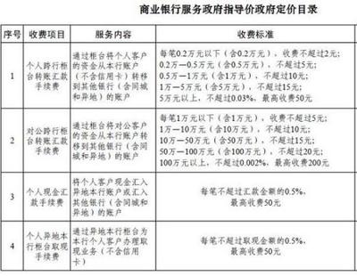 最低过户指导价