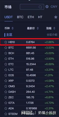 btc cny什么意思