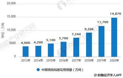 鋼結(jié)構(gòu)行業(yè)發(fā)展趨勢(shì)預(yù)測(cè)（2024年建筑鋼結(jié)構(gòu)模塊化設(shè)計(jì)優(yōu)勢(shì)分析鋼結(jié)構(gòu)國際市場(chǎng)拓展策略） 結(jié)構(gòu)地下室設(shè)計(jì) 第3張