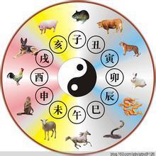 八字算运气