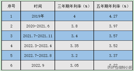 五年期国债年利率是多少钱