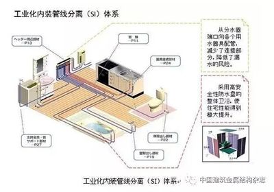 鋼結(jié)構住宅使用年限（鋼結(jié)構住宅使用年限是多少鋼結(jié)構房子使用年限是多少）