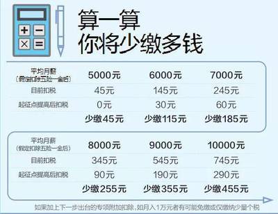 工资超过7000怎么扣税