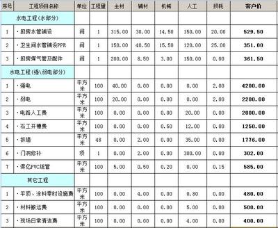 房屋装修清单明细表