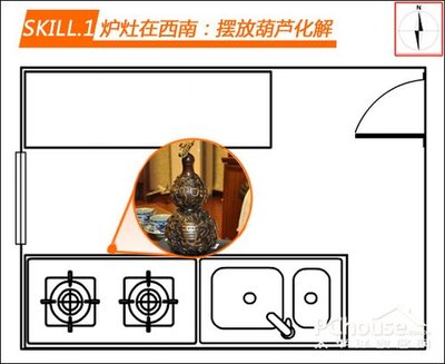 厨房的灶位一般设在哪个方位
