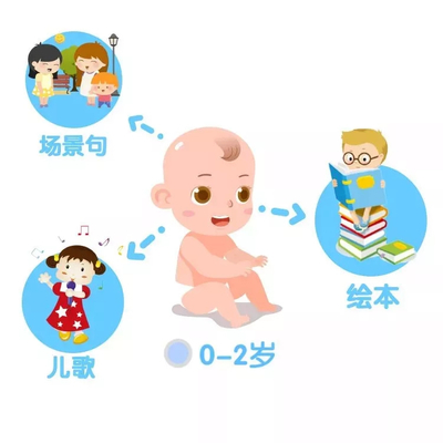 二岁宝宝动画片
