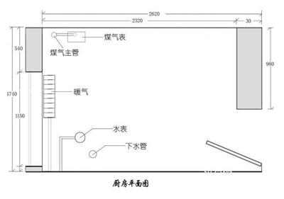 厨房 水设计