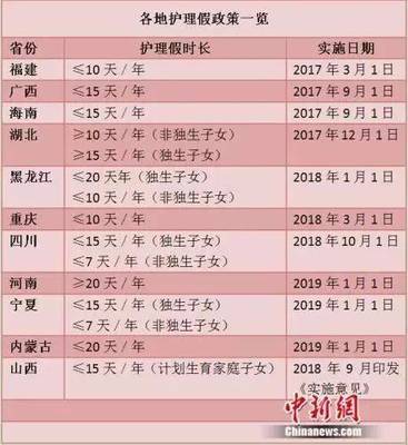 河南省陪产假