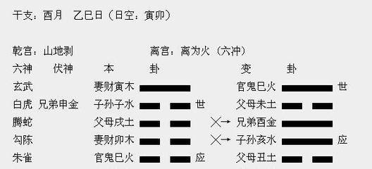 八字排盘方法