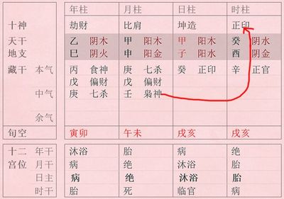 八字透干