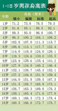 女孩41个月身高多少