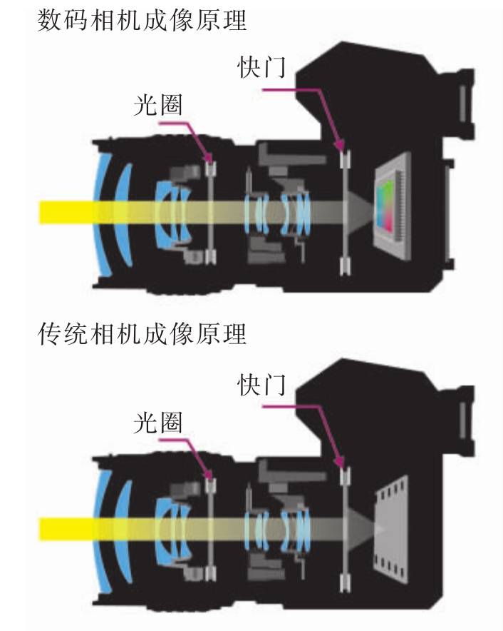 照相机是什么原理图