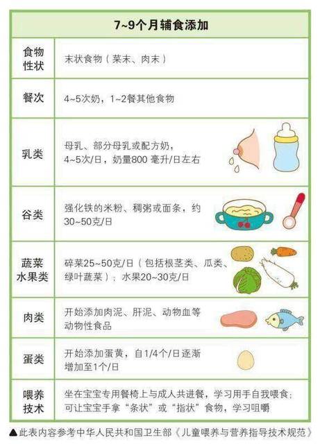 九个月奶量