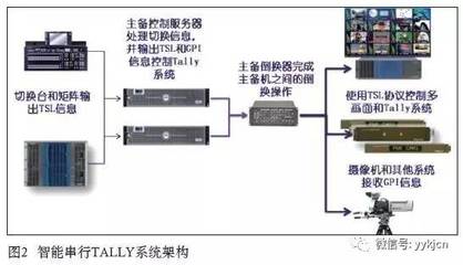 倒换器是什么
