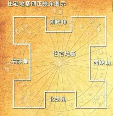 房屋地基风水