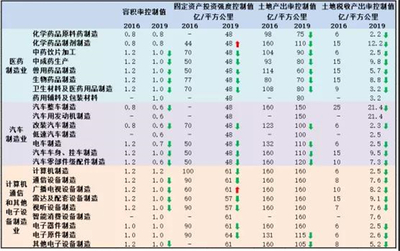 中国通信税收一年多少 通