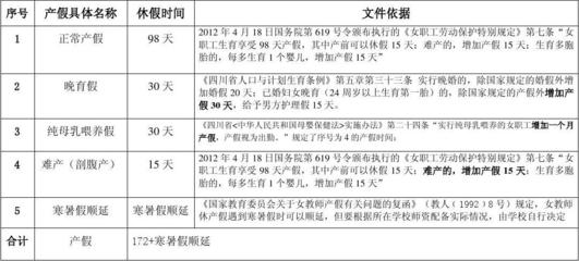 小学教师产假多长时间