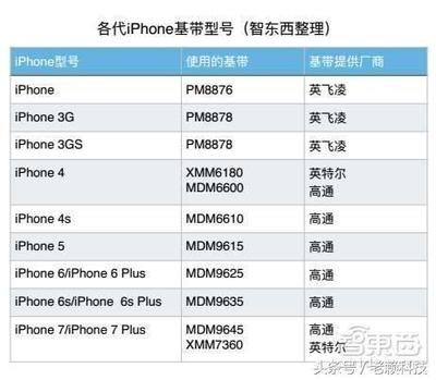 7p港版128g价格多少 iphone 7 128