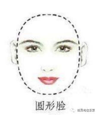 脸长脸宽
