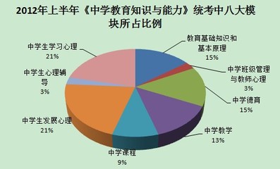 幼儿学生分析怎么写