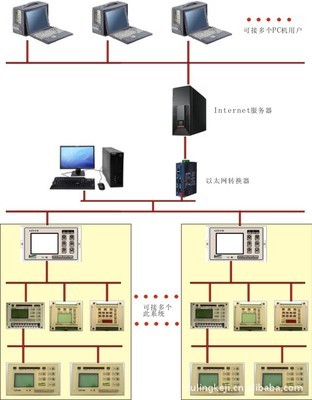 船舶遇险报警单元