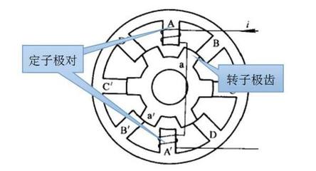 多相电机 船舶推进