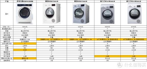 烘干洗衣机多少功率 洗衣机烘