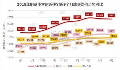 博爱房价