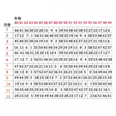 年份五行时间对照表
