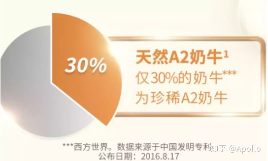 新生儿脯氨酸偏低