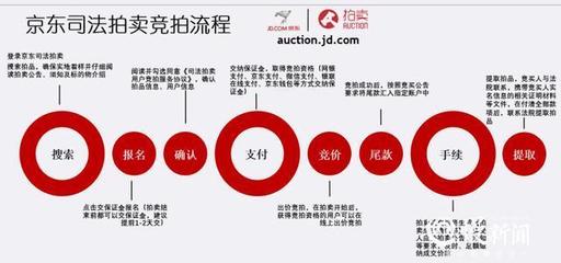 重庆司法拍卖