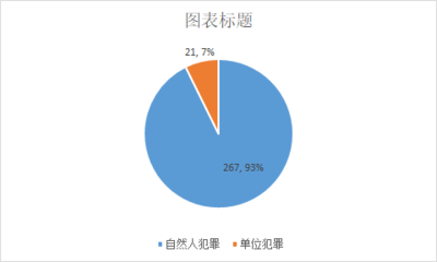 律师事务所销售