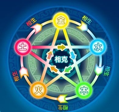 五行歌诀
