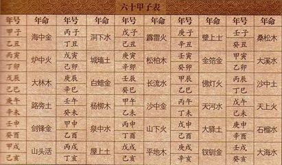 男女生辰八字配对