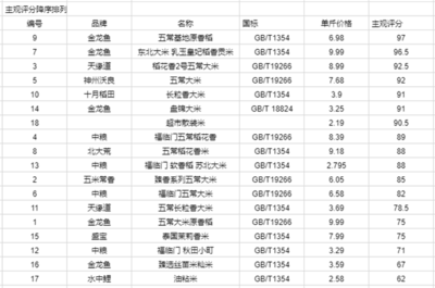 市中區(qū)沐林水族店 全國水族館企業(yè)名錄