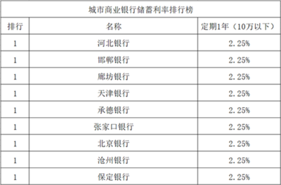 河北银行的存款利息是多少钱