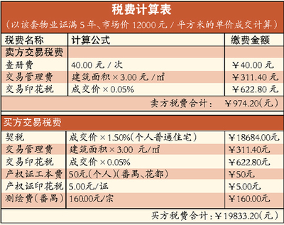 买房计算公式